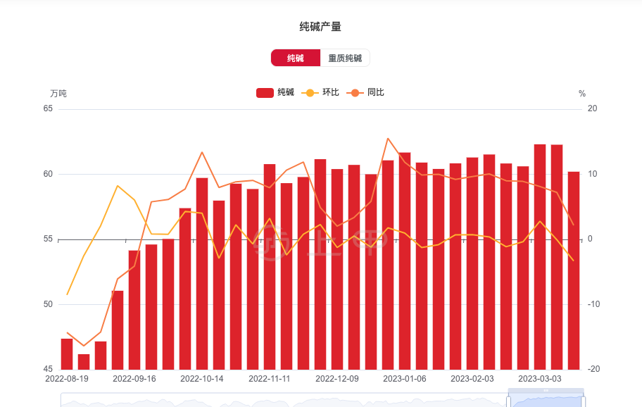 （2024年10月15日）今日纯碱期货最新价格行情查询