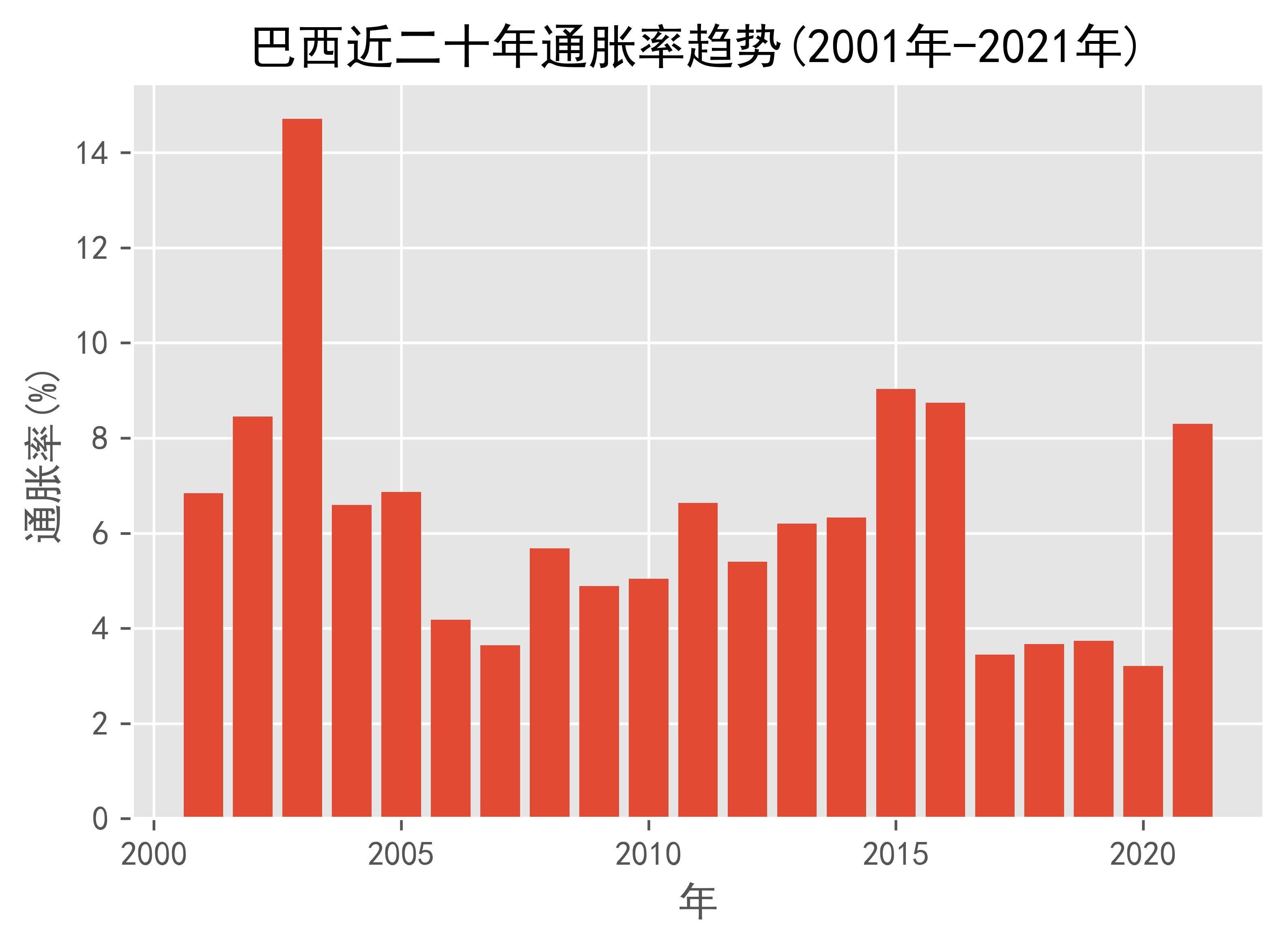 8月波黑CPI环比上涨0.5%，年通胀率1.3%