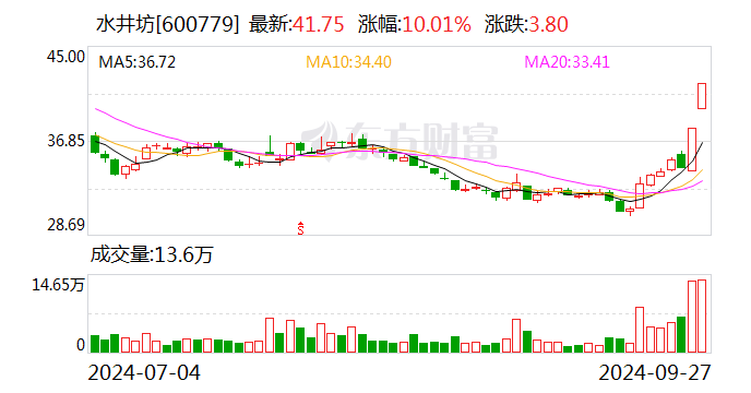 注意！长白山将于10月31日召开股东大会