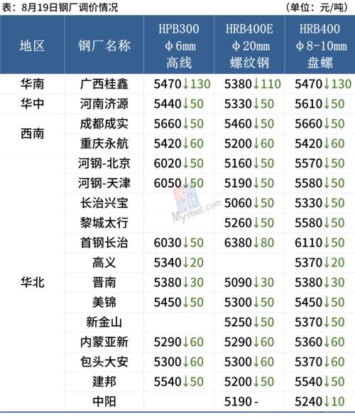 2024年10月15日北京螺纹钢价格行情今日报价查询