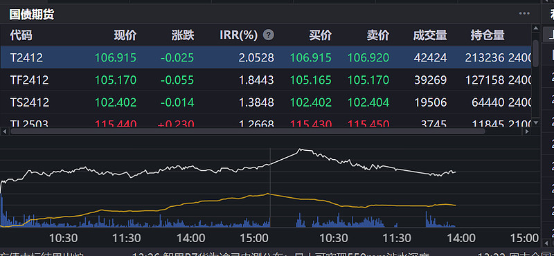 农发行在上海清算所发行两只主题债券