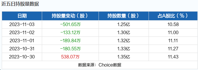 北向资金三季度增仓幅度排行榜（附股）