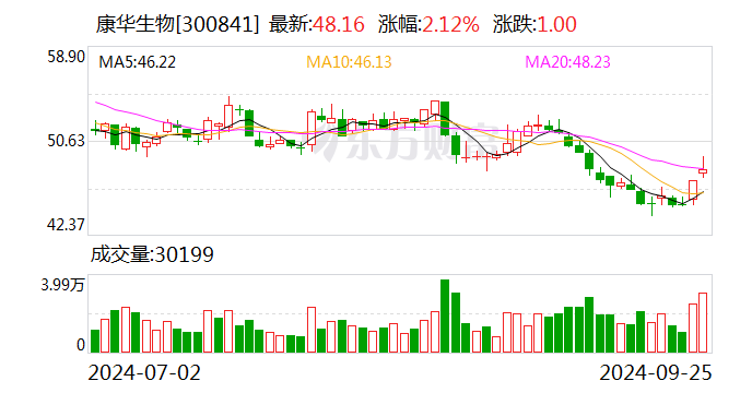 16股获杠杆资金净买入超亿元