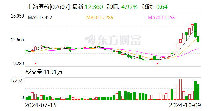 ST天圣(002872.SZ)：异烟肼片通过仿制药一致性评价