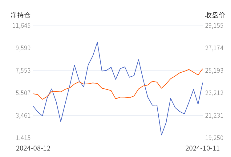 （2024年10月16日）今日沪锌期货和伦锌最新价格行情查询