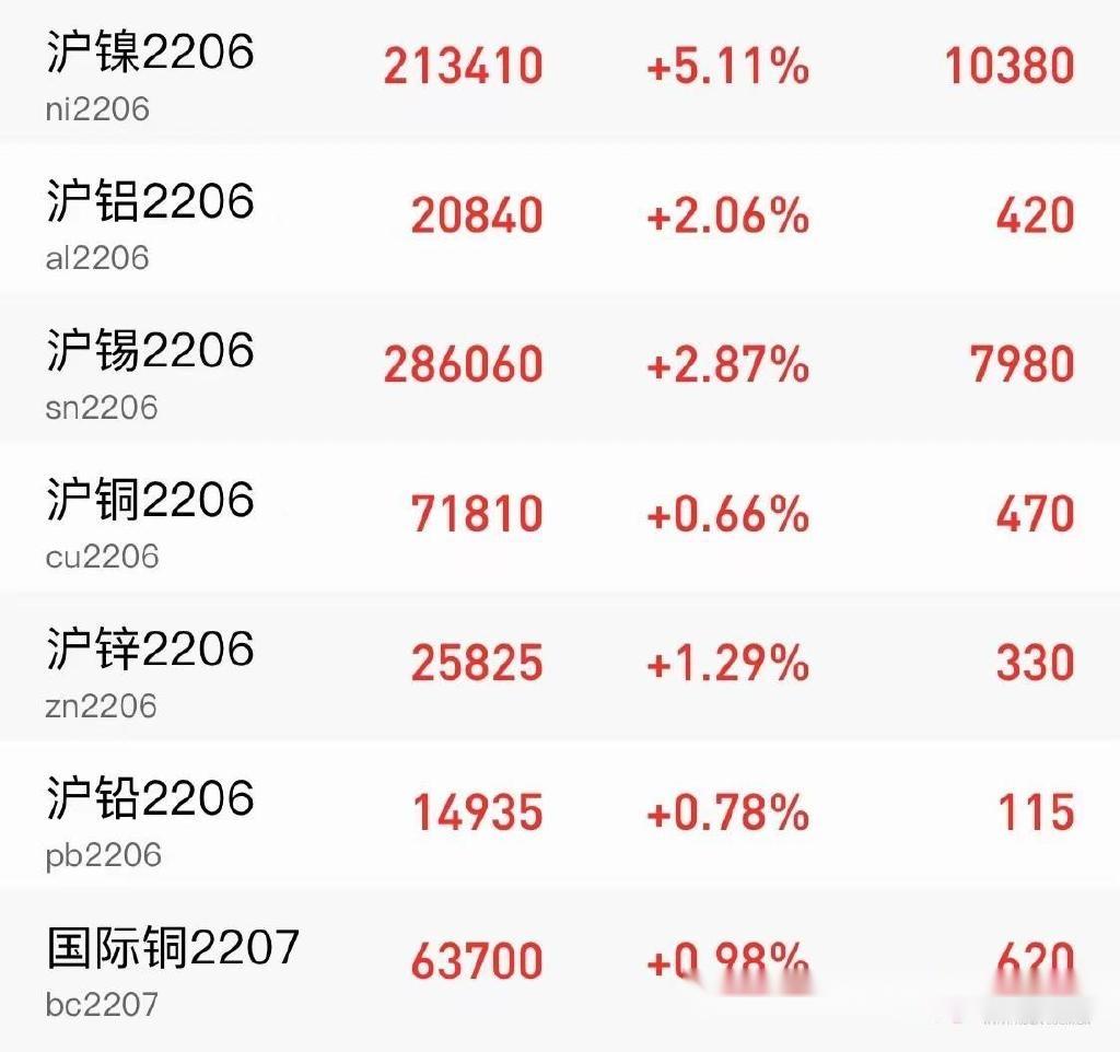 （2024年10月16日）今日沪锌期货和伦锌最新价格行情查询