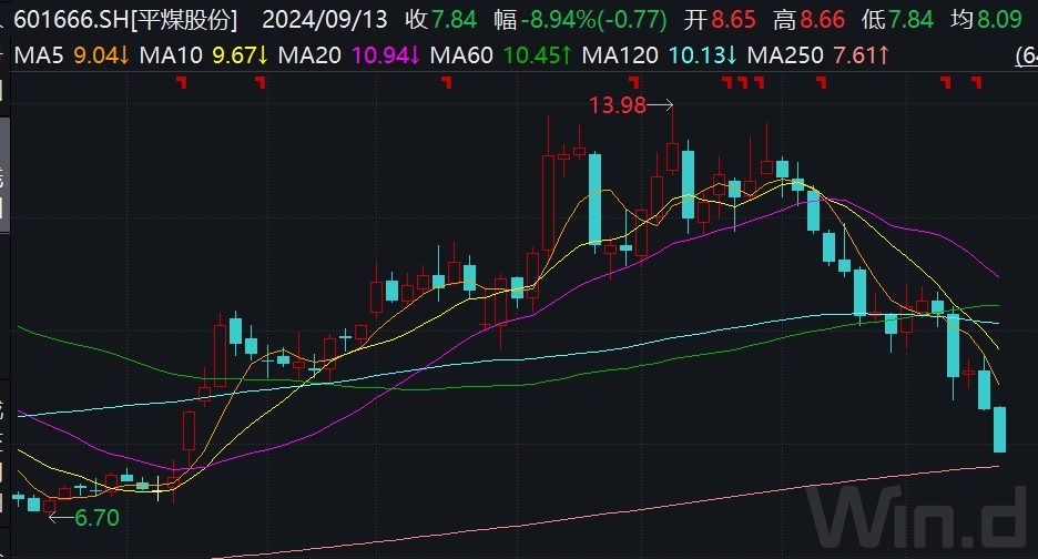 中国建筑：控股股东计划6亿元―12亿元增持公司股份