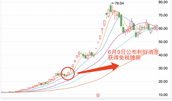 德联集团发布前三季预增公告 净利润同比增长50.00%~70.00%
