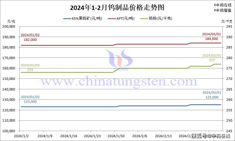 （2024年10月16日）今日短纤期货最新价格行情查询