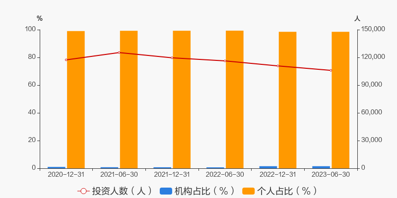 希腊7月份工业生产指数同比增长10.6% 环比增长1.7%