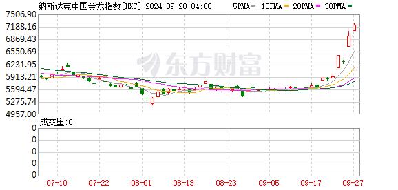 什么情况？巴菲特，卖卖卖！