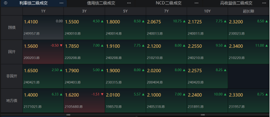 光大保德信基金：四季度债市重要机会或在于短端利率下行