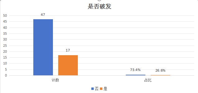 年内累计发行73只新股,共募资476.09亿元