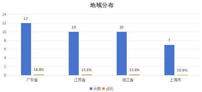 年内累计发行73只新股,共募资476.09亿元