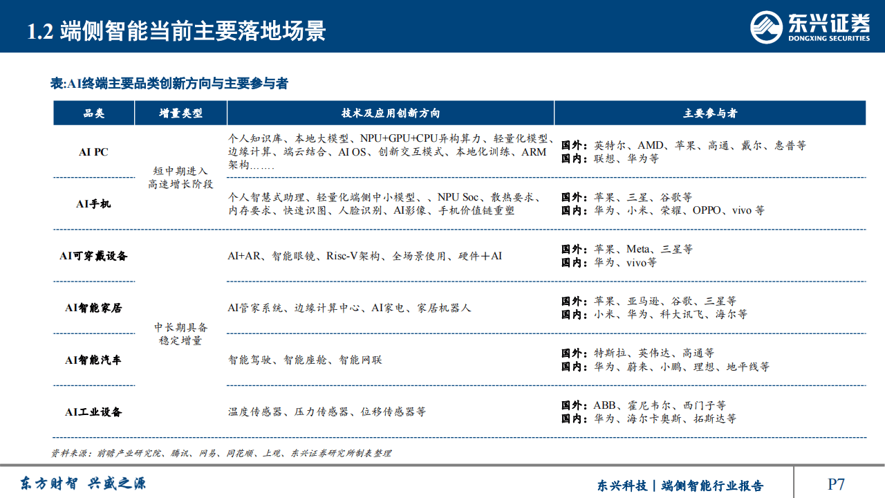 数码视讯：公司在超高清视频领域具备大量核心技术，这些成熟技术已有大量落地应用