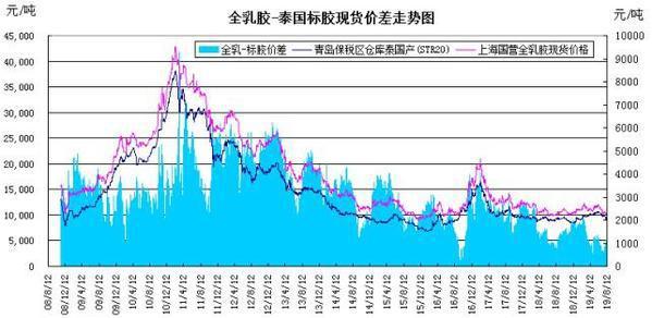 10月16日橡胶期货持仓龙虎榜分析：主力处于净空头状态