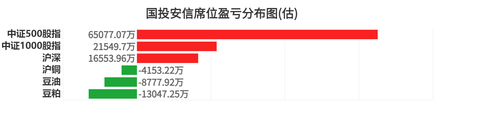 10月16日纸浆期货持仓龙虎榜分析：海通期货增仓2169手空单