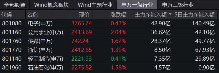 国防军工行业10月16日资金流向日报