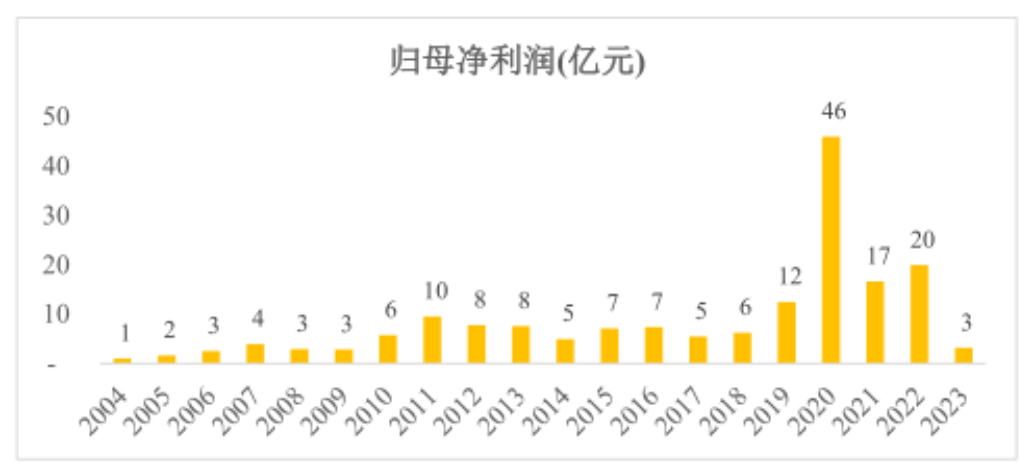 六大维度数说A股 “提质增效重回报”落地见效