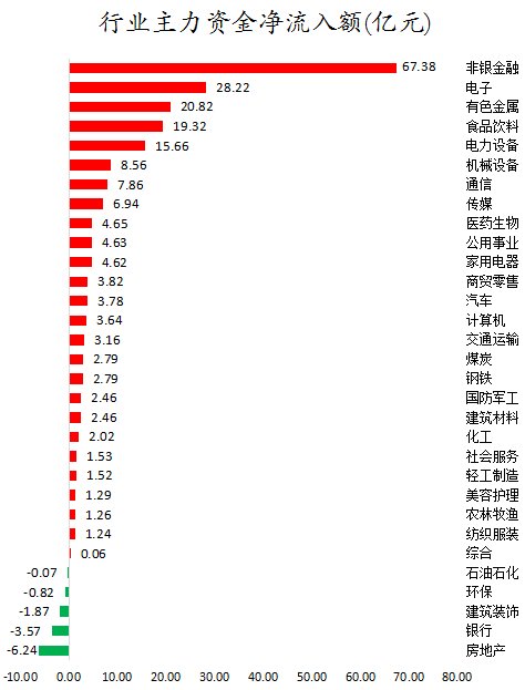 我爱我家涨停，机构净买入3114.09万元，深股通净买入3277.32万元