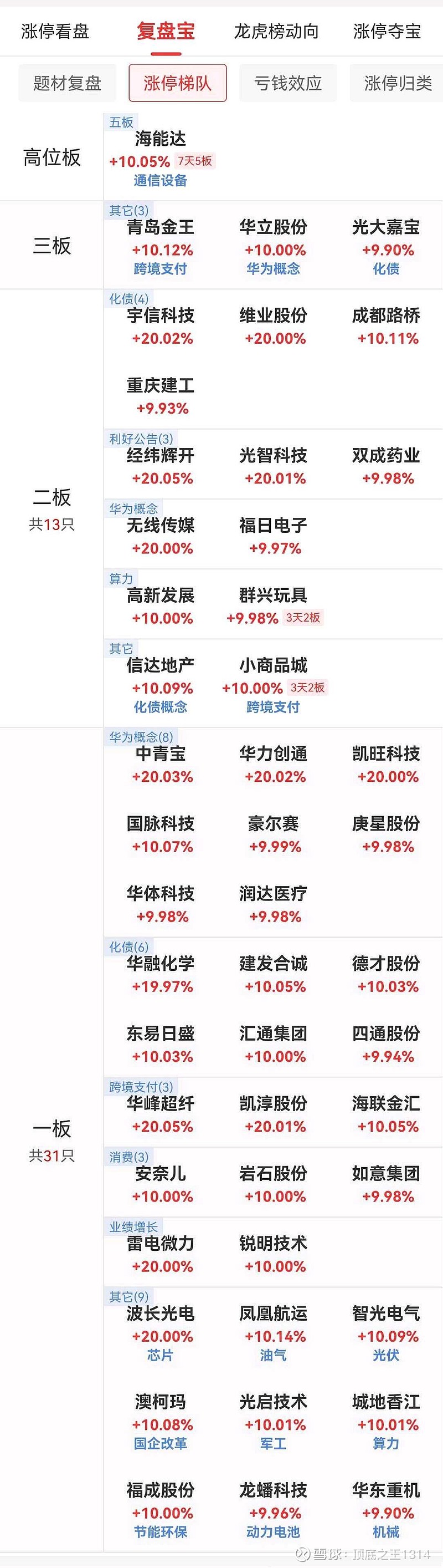 华立股份连收4个涨停板