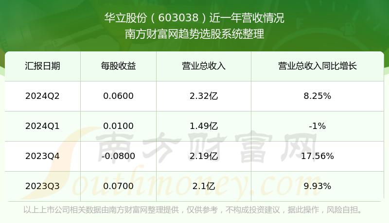 华立股份连收4个涨停板