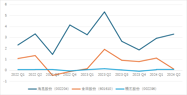 海亮股份发生2笔大宗交易 合计成交5012.09万元