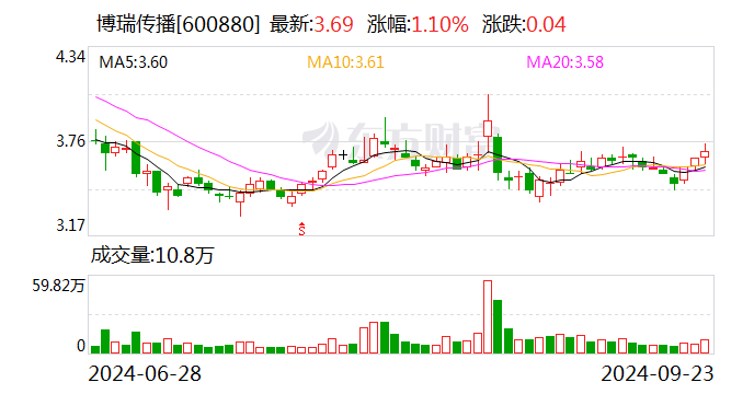 汇川技术大宗交易成交3.60万股 成交额200.38万元