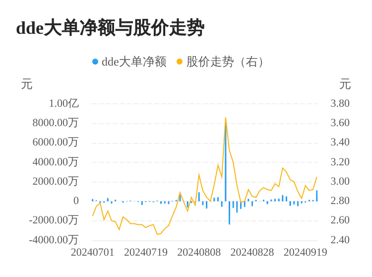 汇川技术大宗交易成交3.60万股 成交额200.38万元