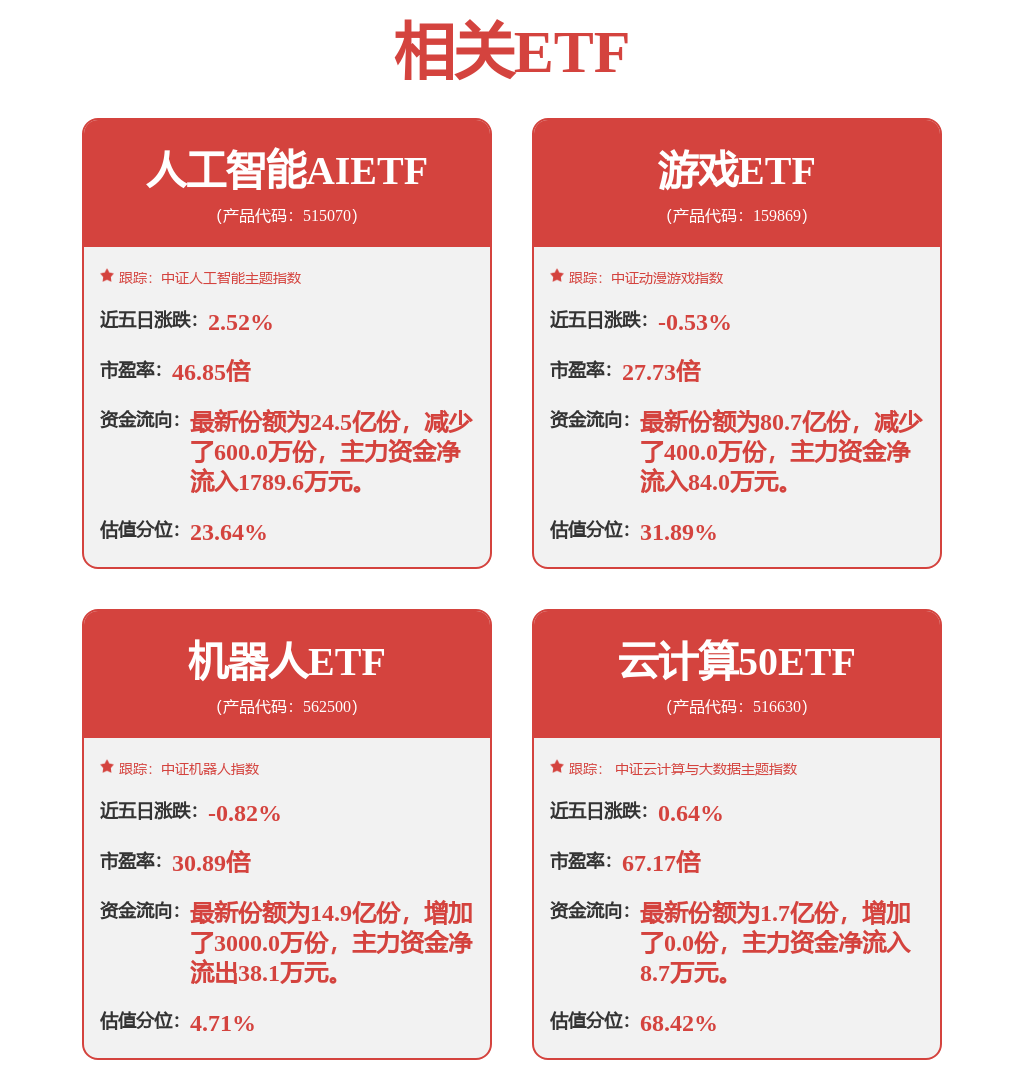 电子行业10月16日资金流向日报