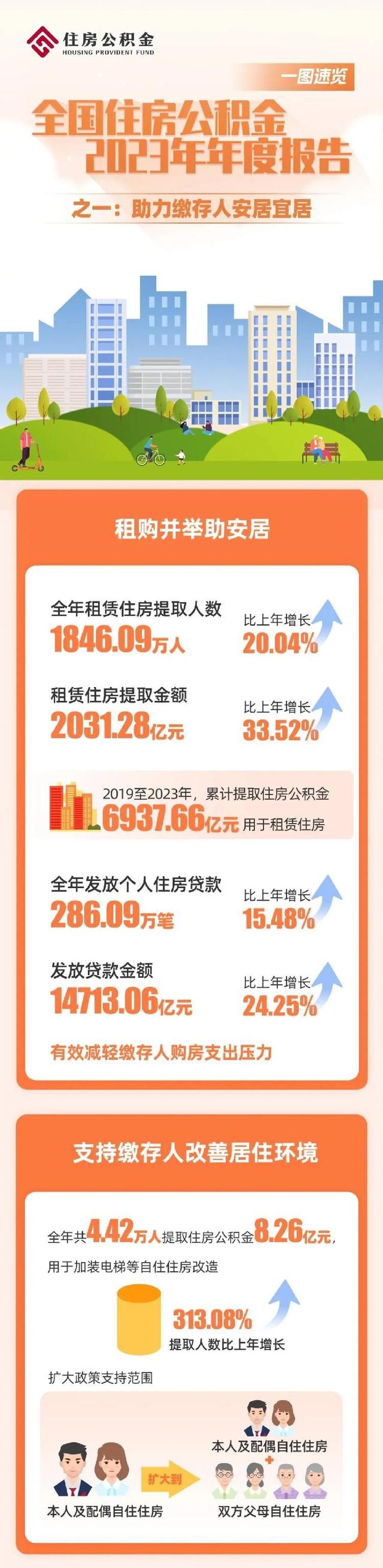 2023年阿拉伯国家货物和服务贸易总额约3.4万亿美元，同比下降3.7%