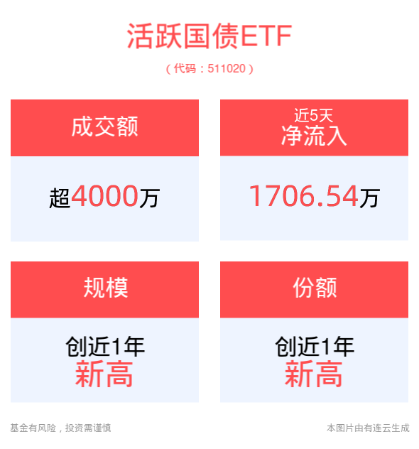 期待增量信息 债市开盘小幅震荡