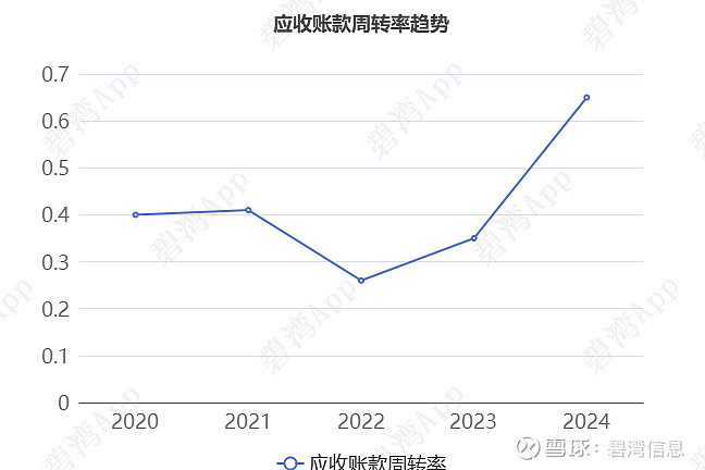 雷电微力（301050）2024年三季报简析：营收净利润同比双双增长，公司应收账款体量较大