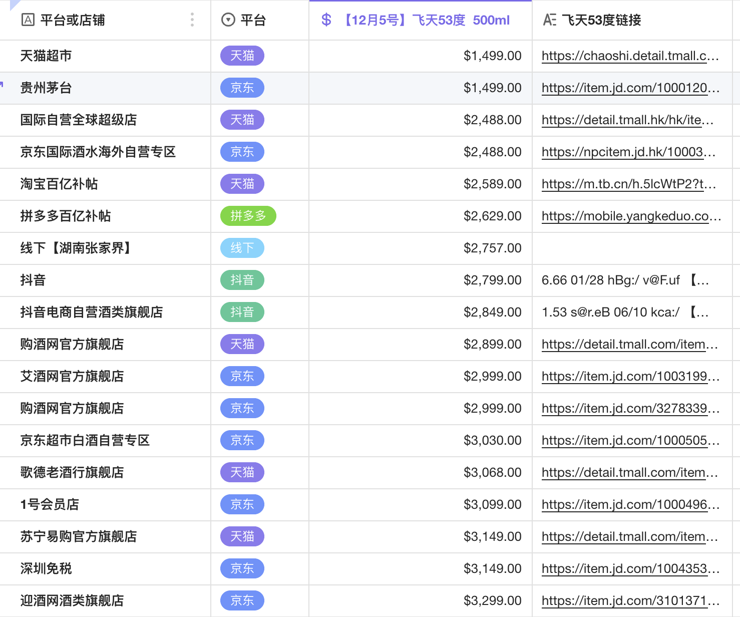 2024年10月17日最新长沙焊管价格行情走势查询