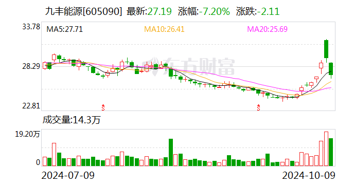 可转债年内再次月发行“封零”，存量规模缩水约900亿元