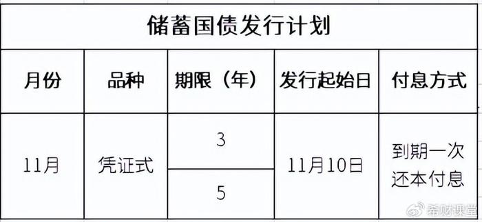 财政部拟发行2024年记账式贴现（六十三期）国债（182天）