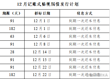 财政部拟发行2024年记账式贴现（六十三期）国债（182天）