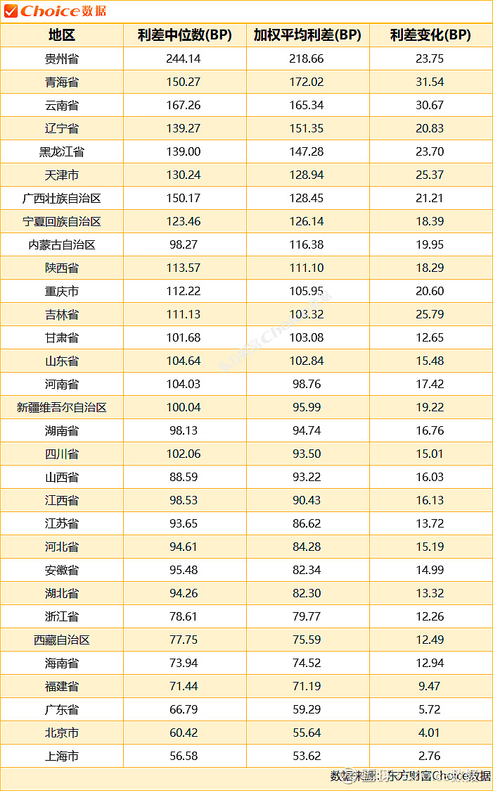 立方风控鸟·晚报（10月17日）| 郑州中原发展集团完成发行2.6亿元小微企业增信集合债 利率2.98％