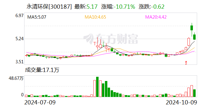 东方锆业：10月17日召开董事会会议