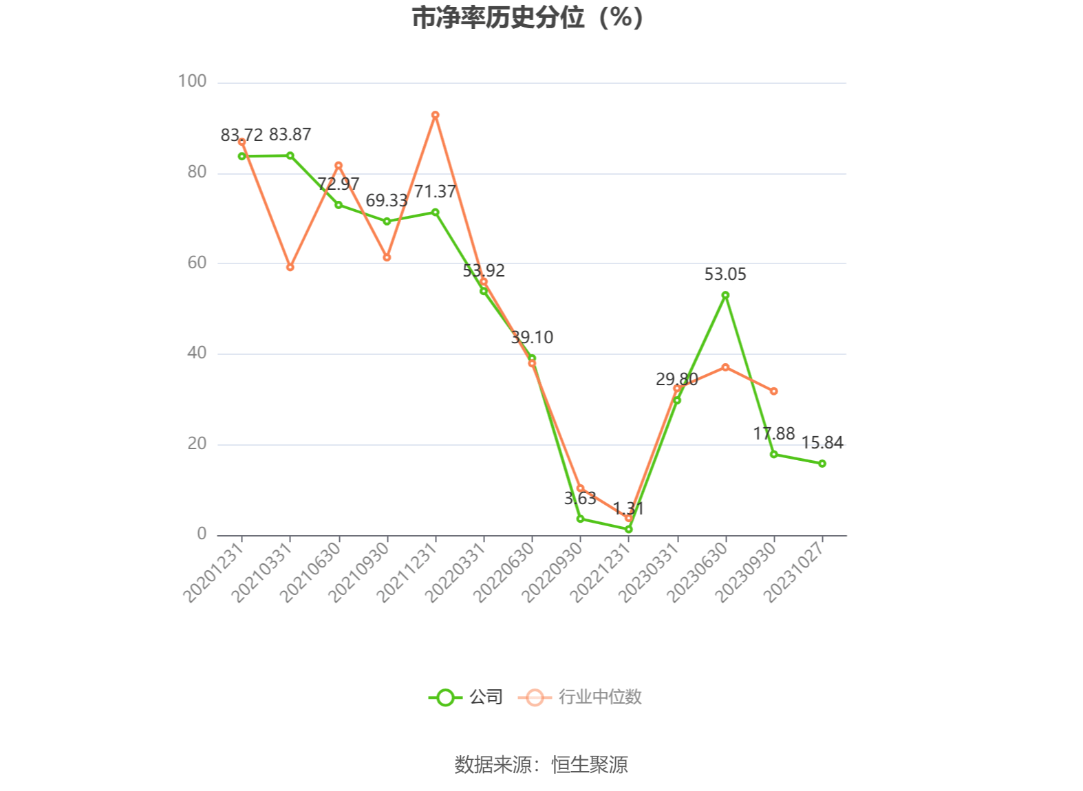 [路演]天秦装备：持续提升装备防护产品性能与质量 近年来在多业务条线均有布局