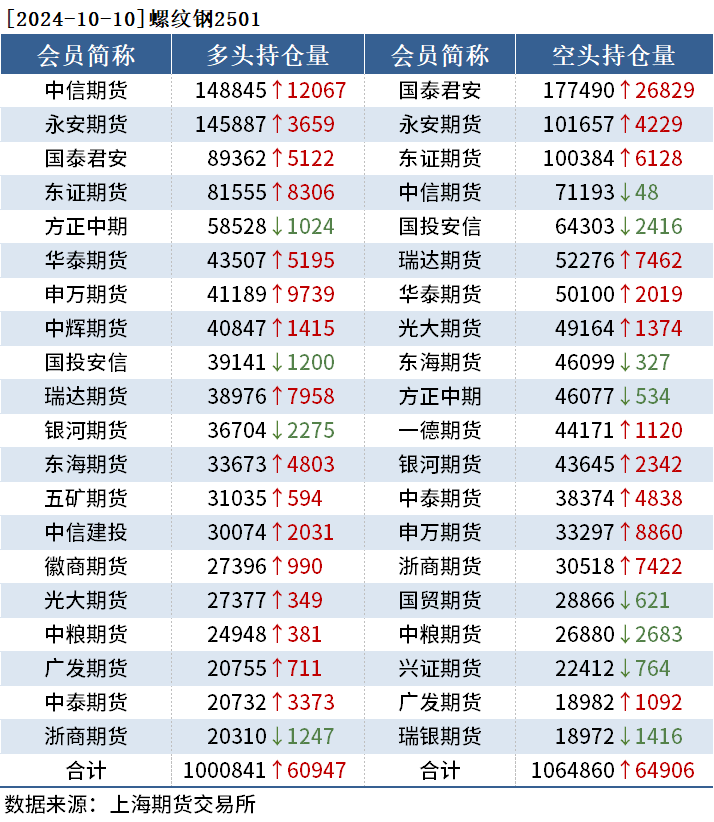 恒生指数收跌1.02% 内房股融信中国跌超29%