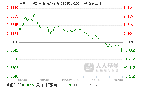 多只中证港股通科技指数ETF走强