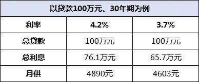 陶玲：大部分存量房贷利率将在10月25日完成批量下调 借款人10月26日可查看结果