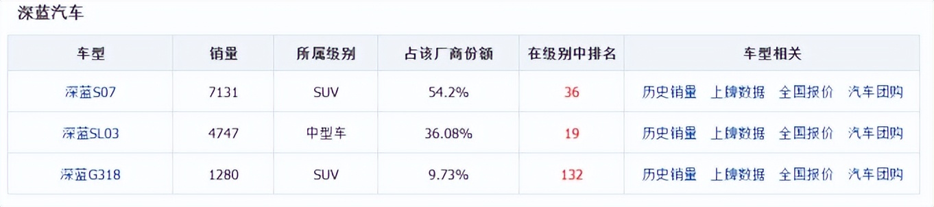 财信证券：四季度汽车销量有望维持增长势头