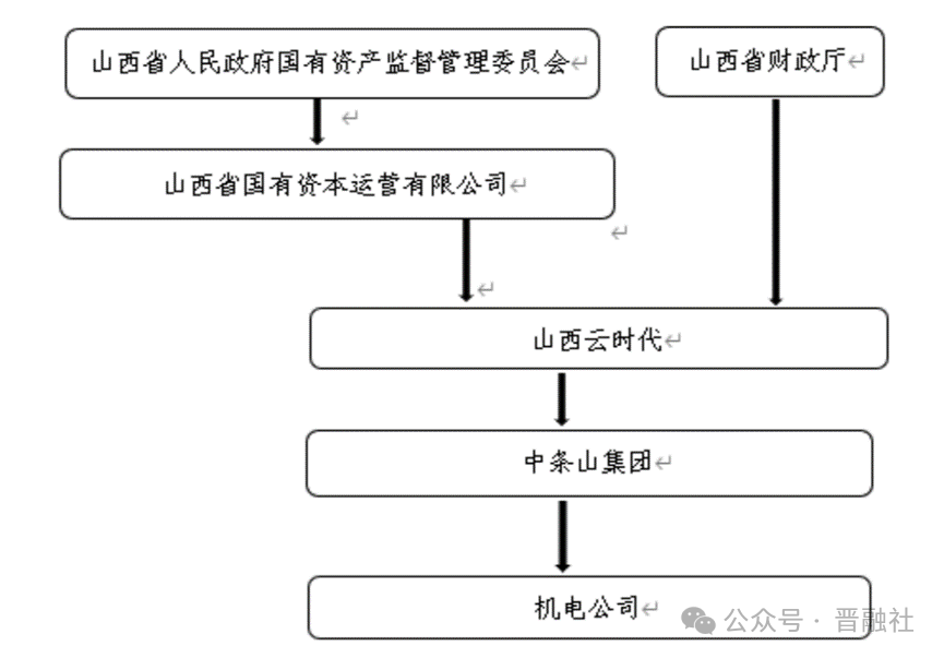 招商积余(001914.SZ)：拟斥资0.78亿元-1.56亿元回购股份