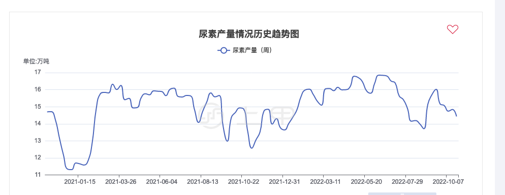 （2024年10月18日）今日尿素期货最新价格行情查询