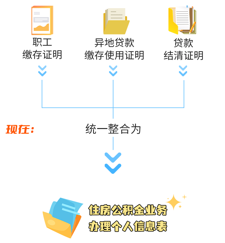 上海：10月18日起调整本市住房公积金个人住房贷款政策