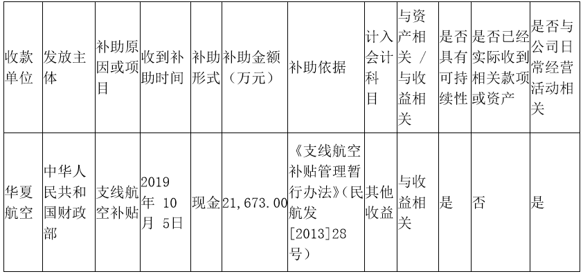 华夏航空(002928.SZ)：成德永盛持股比例降至5%以下