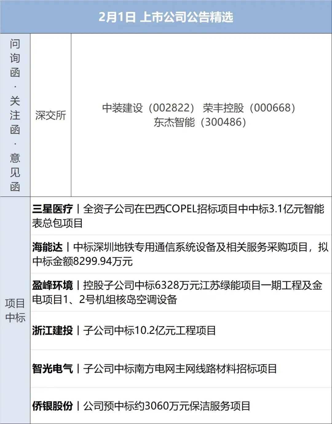房产早参 | 住建部将新增实施100万套城中村和危旧房改造；融创中国拟配售12.05亿港元新股