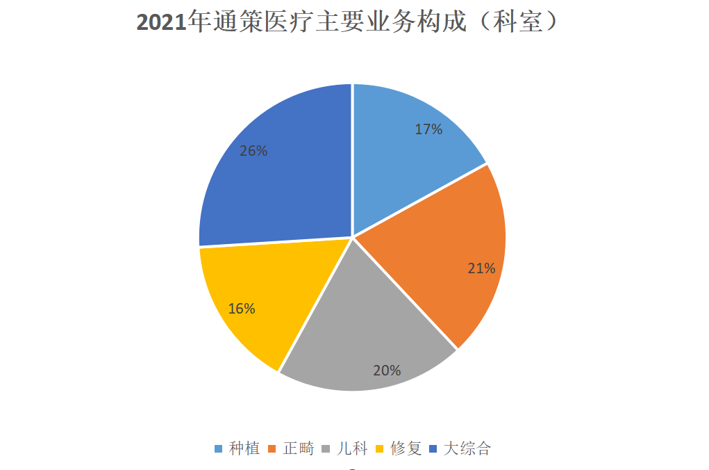 葛兰、赵诣最新观点曝光！葛兰：关注医疗产业链出海机会